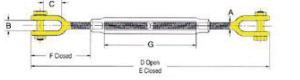 Turnbuckle chart